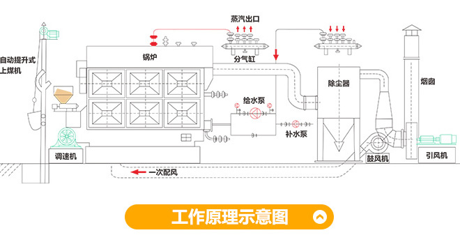 節(jié)能鍋爐小知識之鍋爐節(jié)能的八個方案