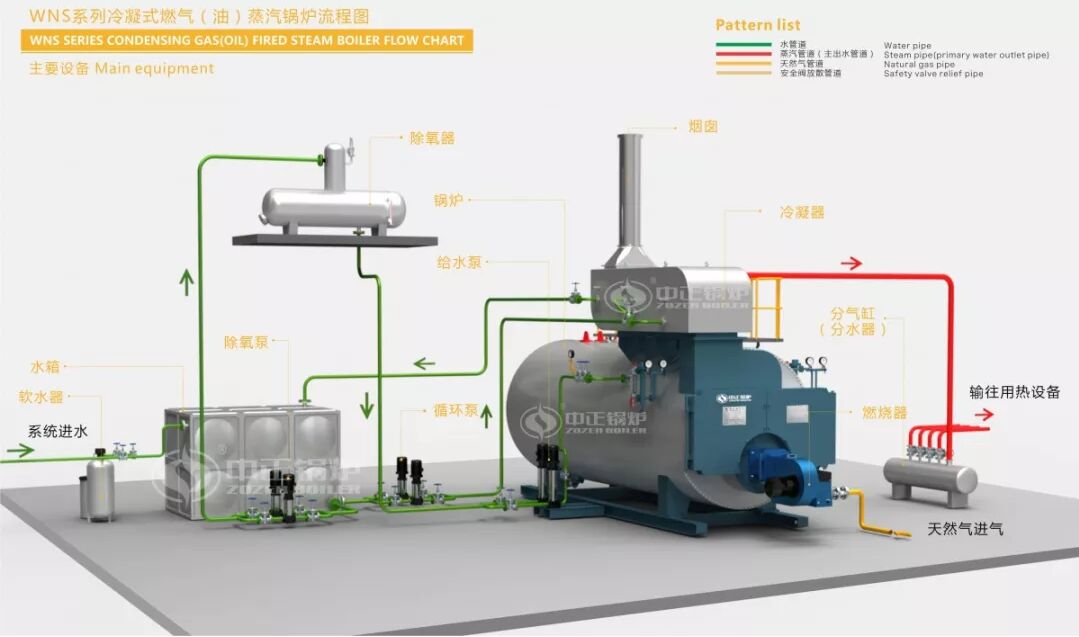 你以為買到低價二手鍋爐就賺了？其實賠大了！